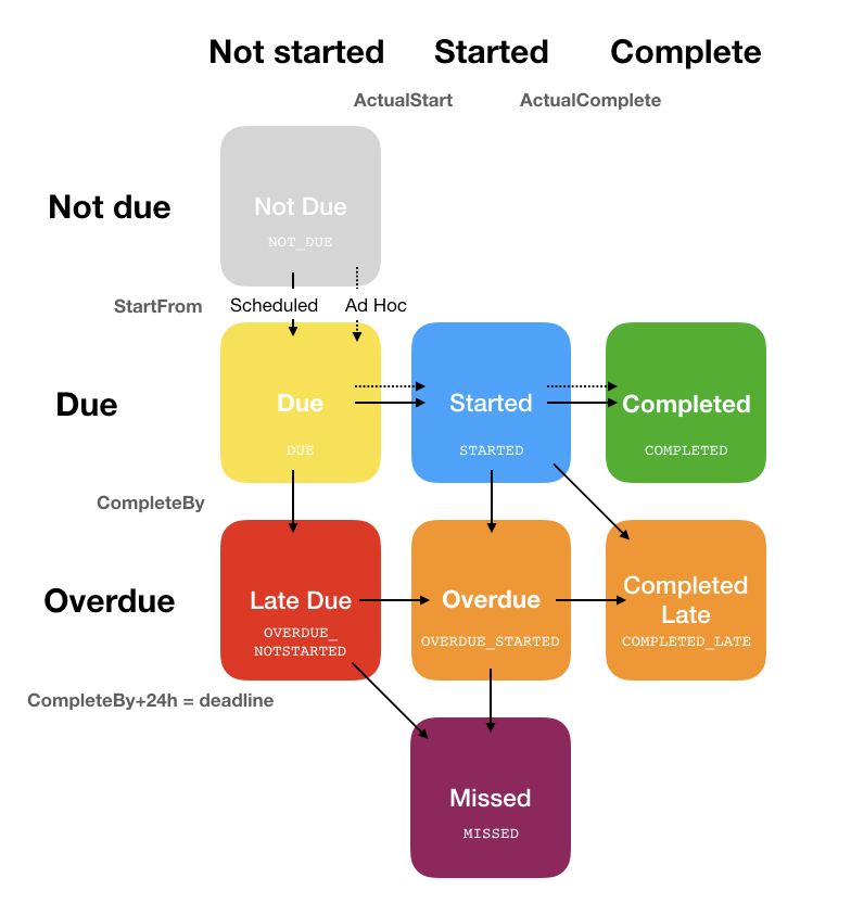 ops_completion_status.png